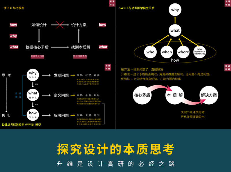 【思维理论】普遍怀疑者 探究设计的本质思考起点及高效方法丨MP4丨560M 17节+课件-壹书网